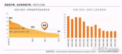 中国养老地产研究报告：企业争夺战略制高点，